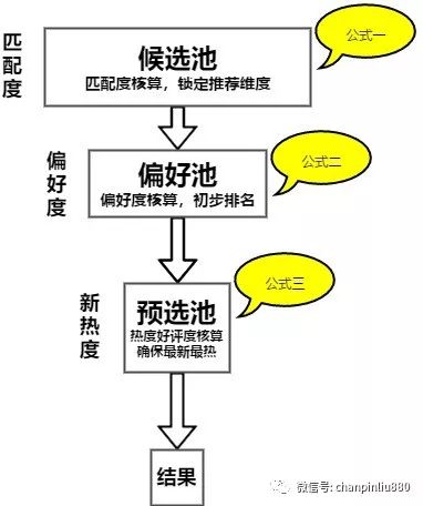 實例詳解 策略產(chǎn)品經(jīng)理在數(shù)字內(nèi)容制作服務中的核心工作
