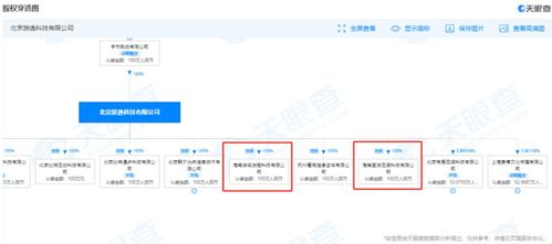 字節(jié)跳動海南再落子 新設游戲公司，加碼數(shù)字內(nèi)容制作服務